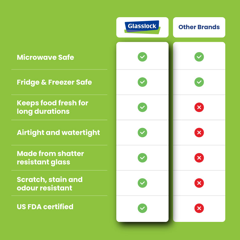 Glasslock Classic Airtight Tempered Food Container, Microwave Safe